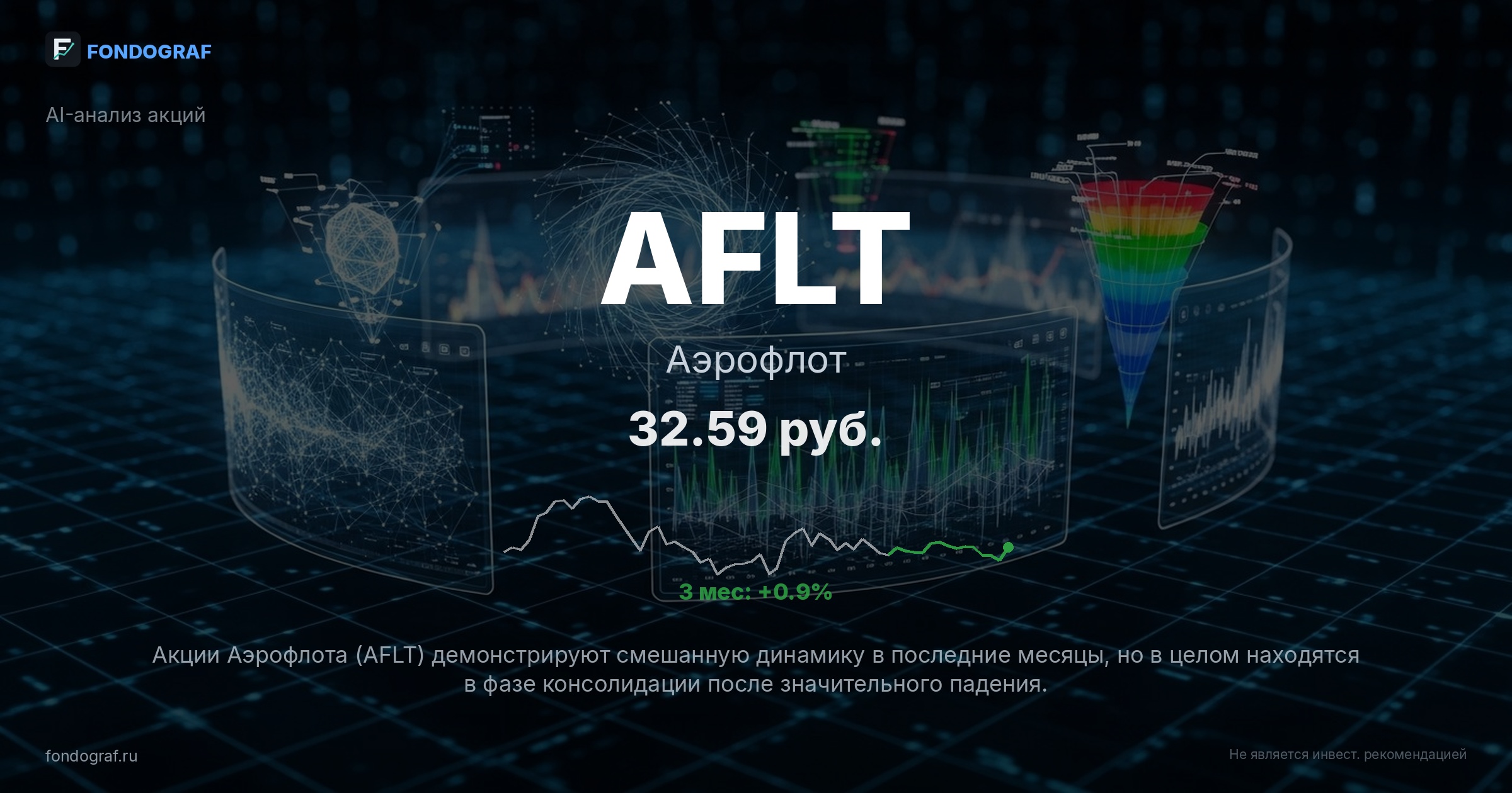 AFLT — Аэрофлот