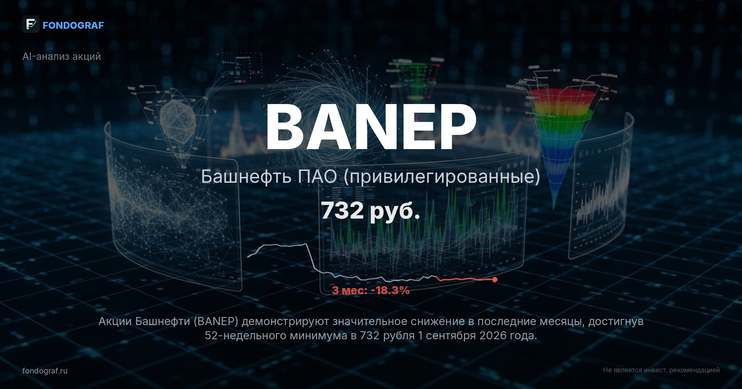 BANEP — Башнефть ПАО (привилегированные)