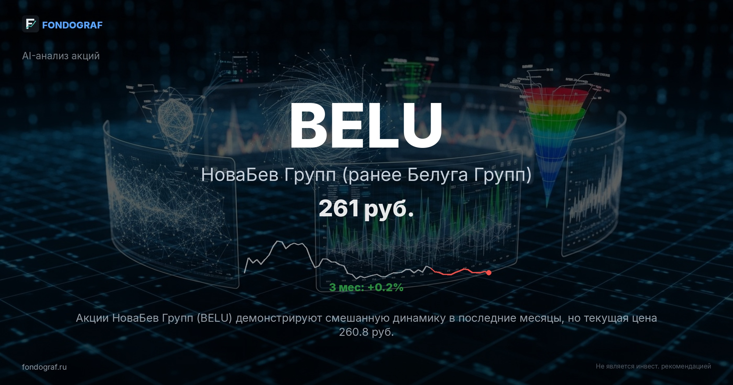 BELU — НоваБев Групп (ранее Белуга Групп)