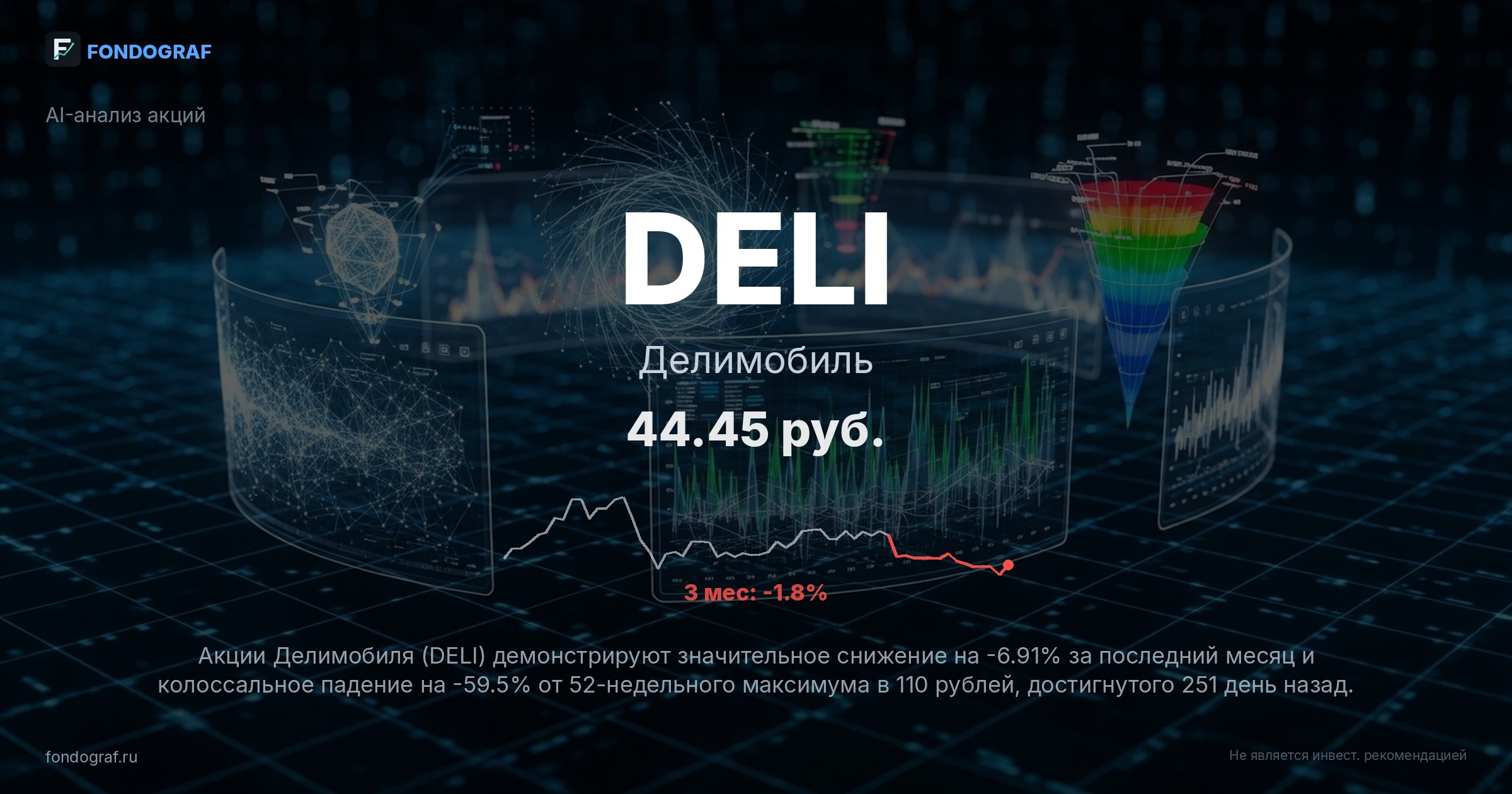 DELI — Делимобиль