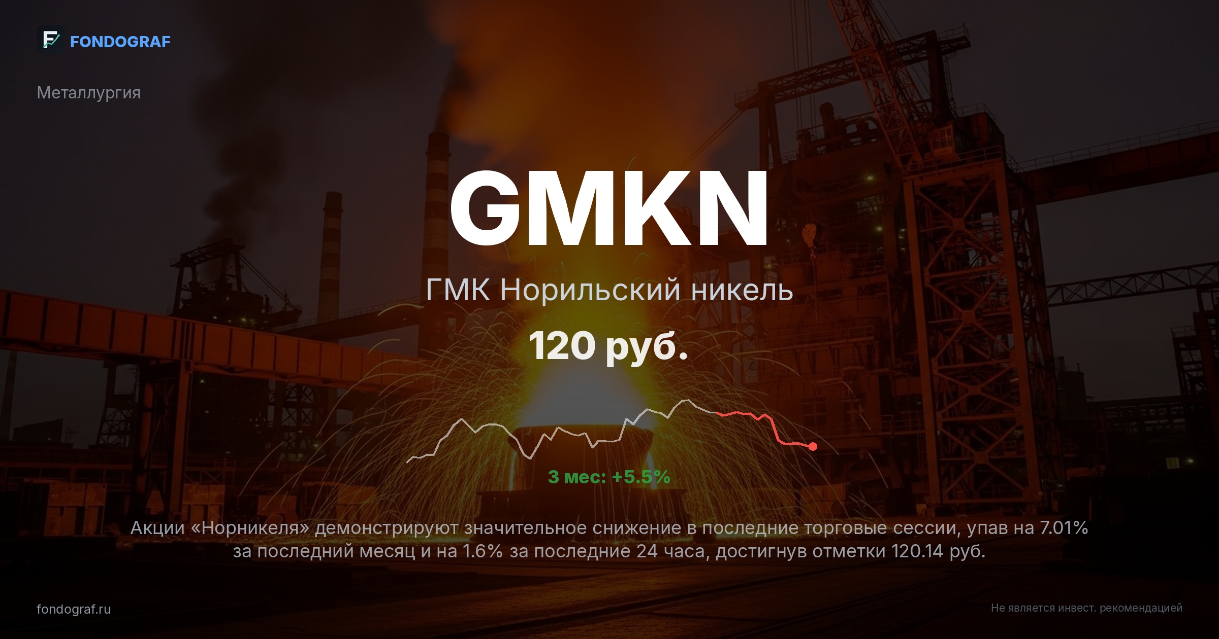 GMKN — ГМК Норильский никель