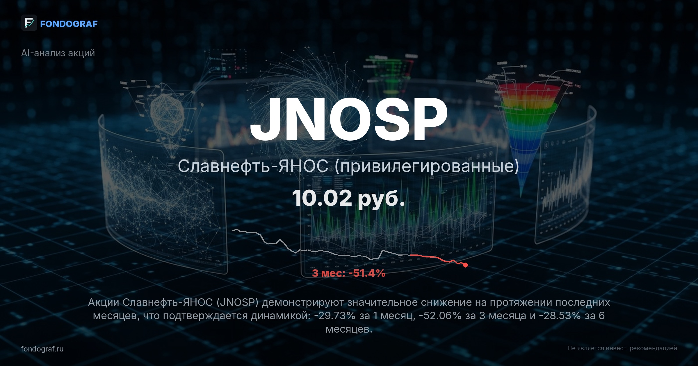 JNOSP — Славнефть-ЯНОС (привилегированные)