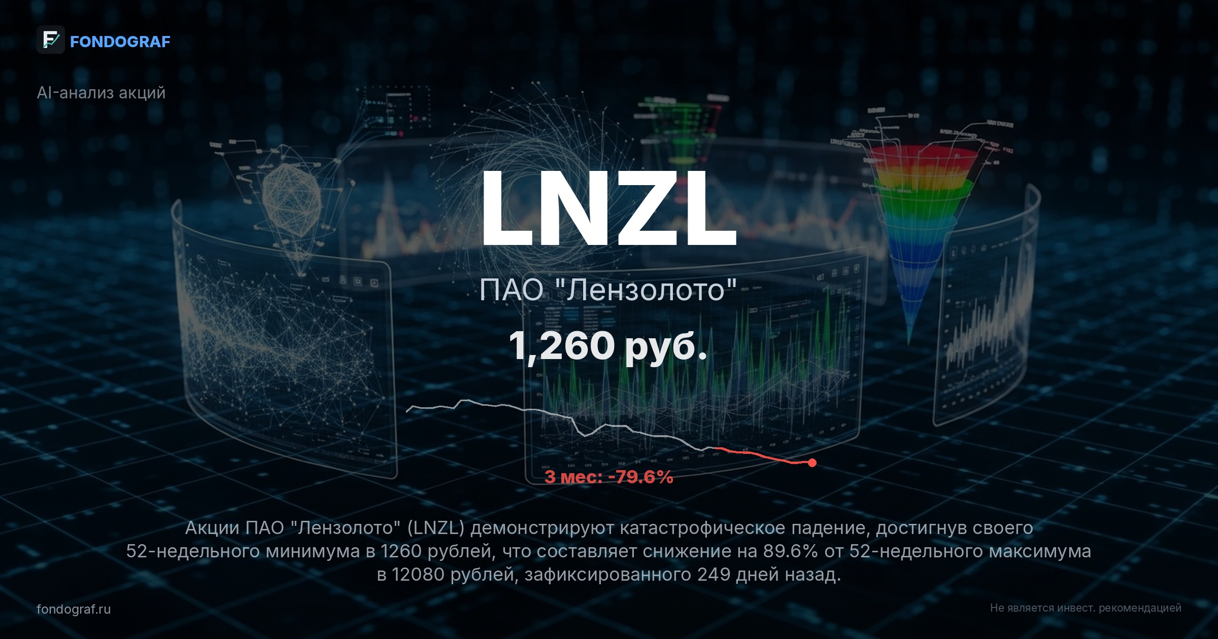LNZL — ПАО 