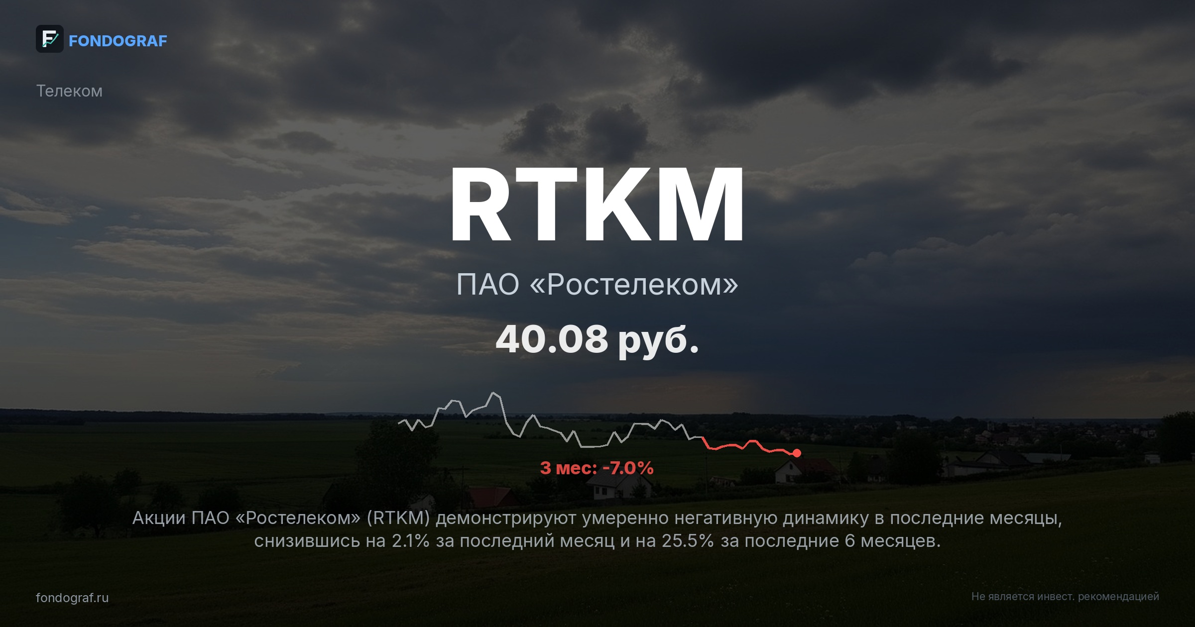RTKM — ПАО «Ростелеком»