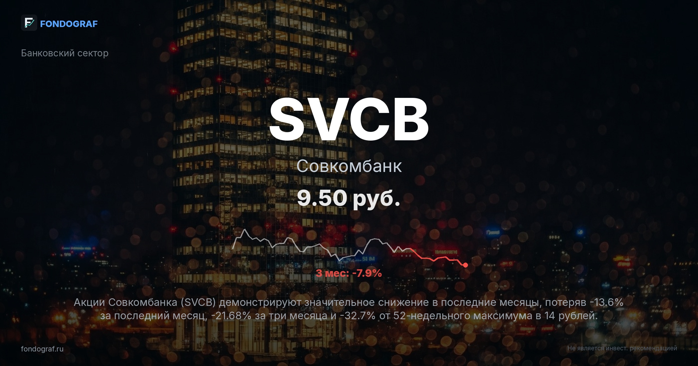 SVCB — Совкомбанк