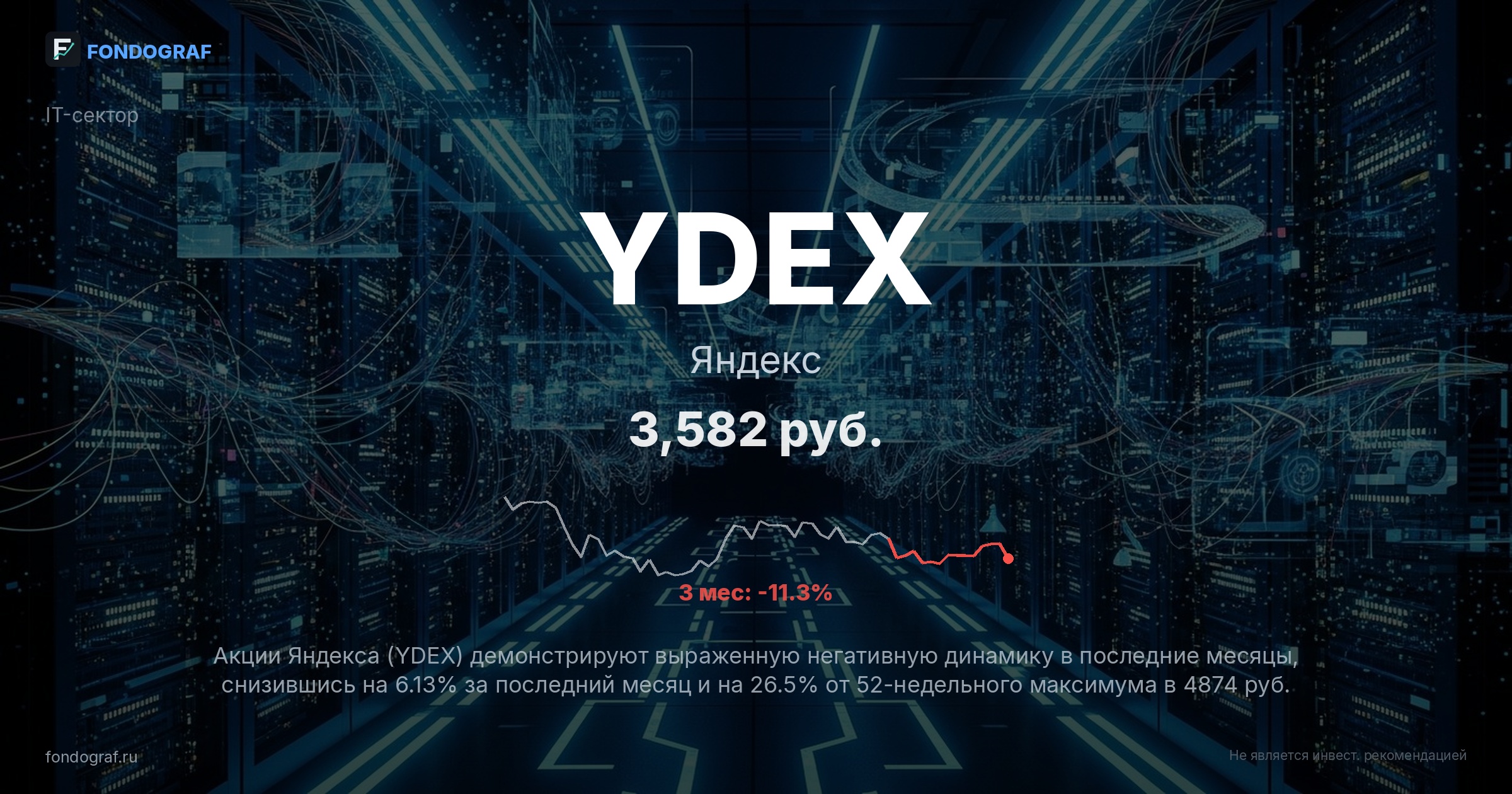 YDEX — Яндекс